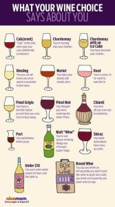 Wine Type